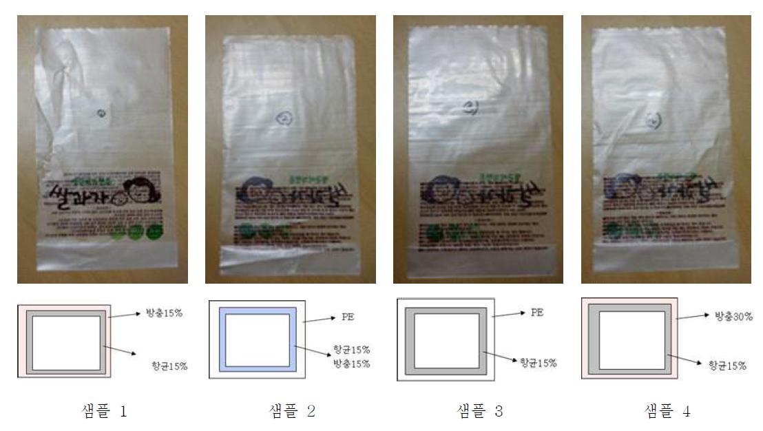 최종 제작한 방충/항균 필름 적용 식품 포장봉투 사진 및 구조도
