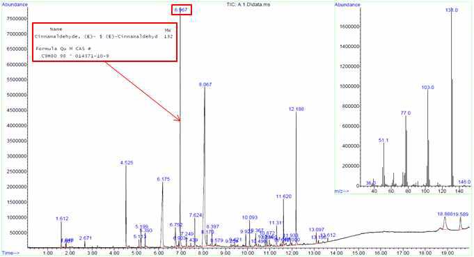 GSA-1의 GC-MS분석