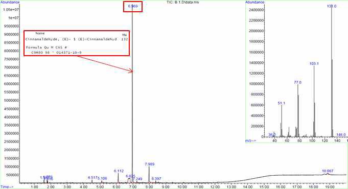 GSB-1의 GC-MS분석