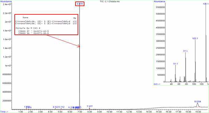 GSC-1의 GC-MS분석