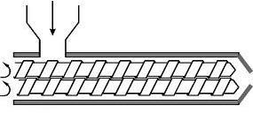 Twin Screw Extruder(이축압출기)