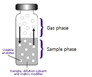 A headspace vial containing a AIP sample