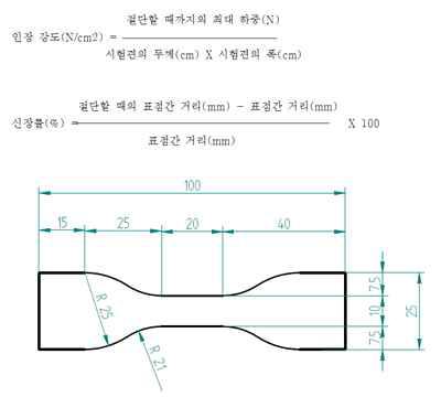 UTM 분석에 사용된 도그본 시편