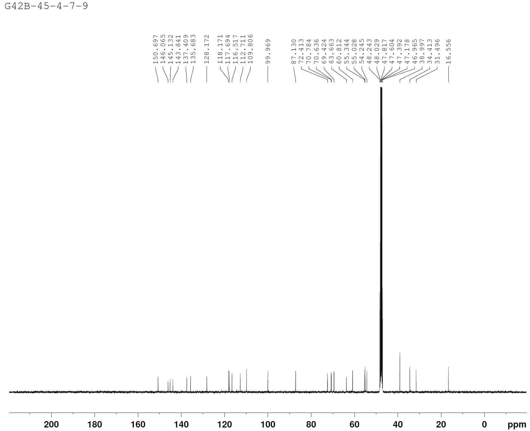 1H-NMR spectrum of compound 2