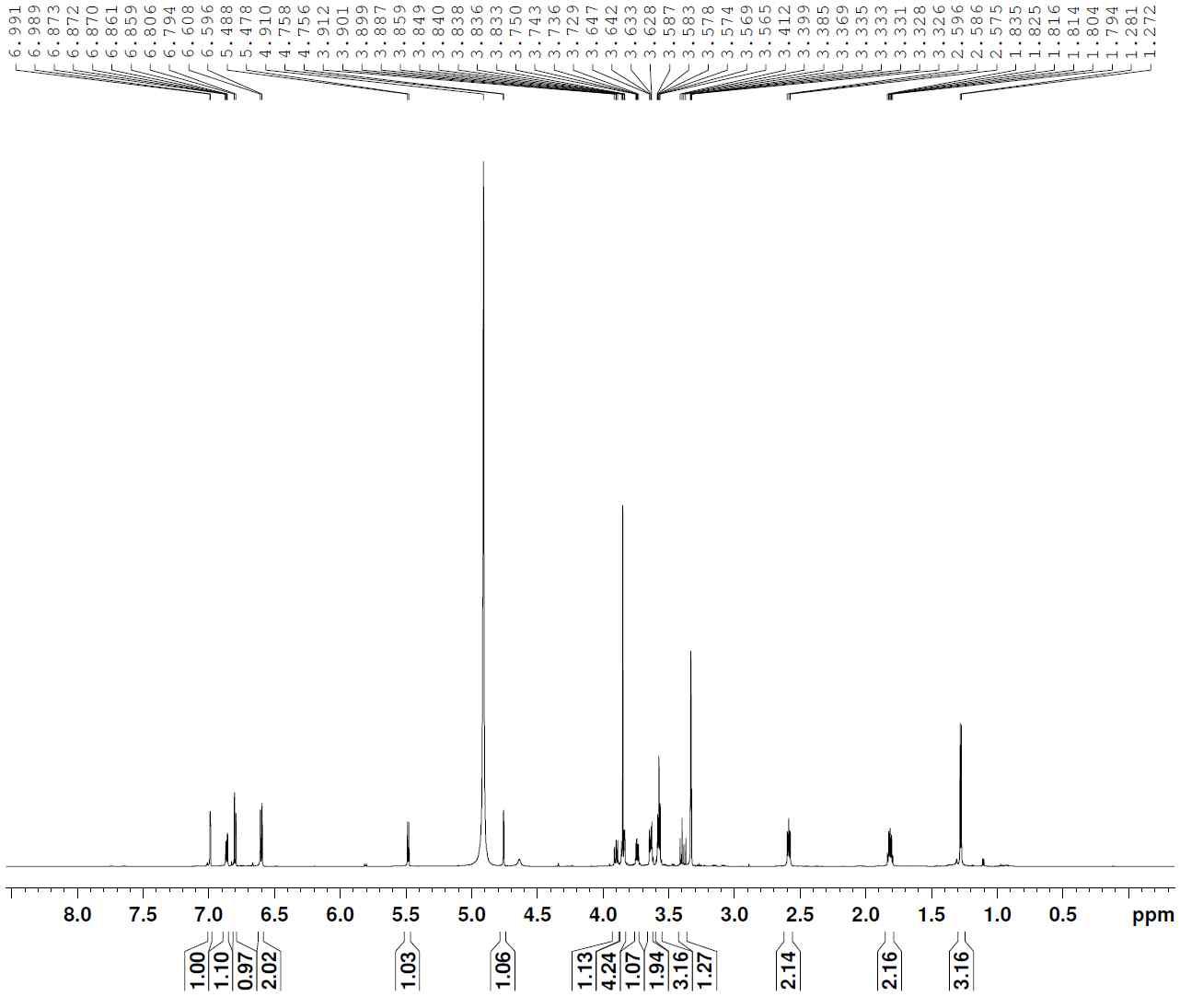 1H-NMR spectrum of compound 3