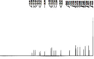 13C-NMR spectrum of compound 4