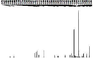 1H-NMR spectrum of compound 6
