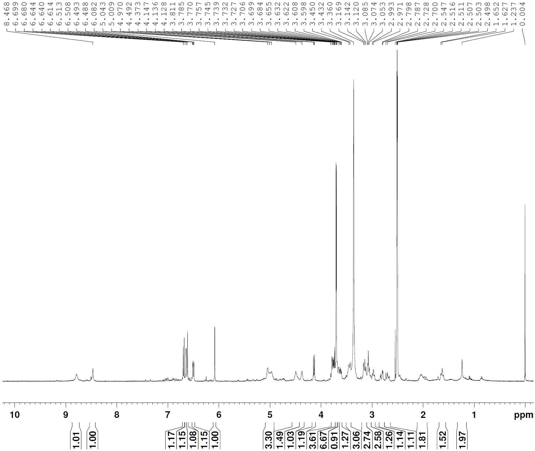 1H-NMR spectrum of compound 7