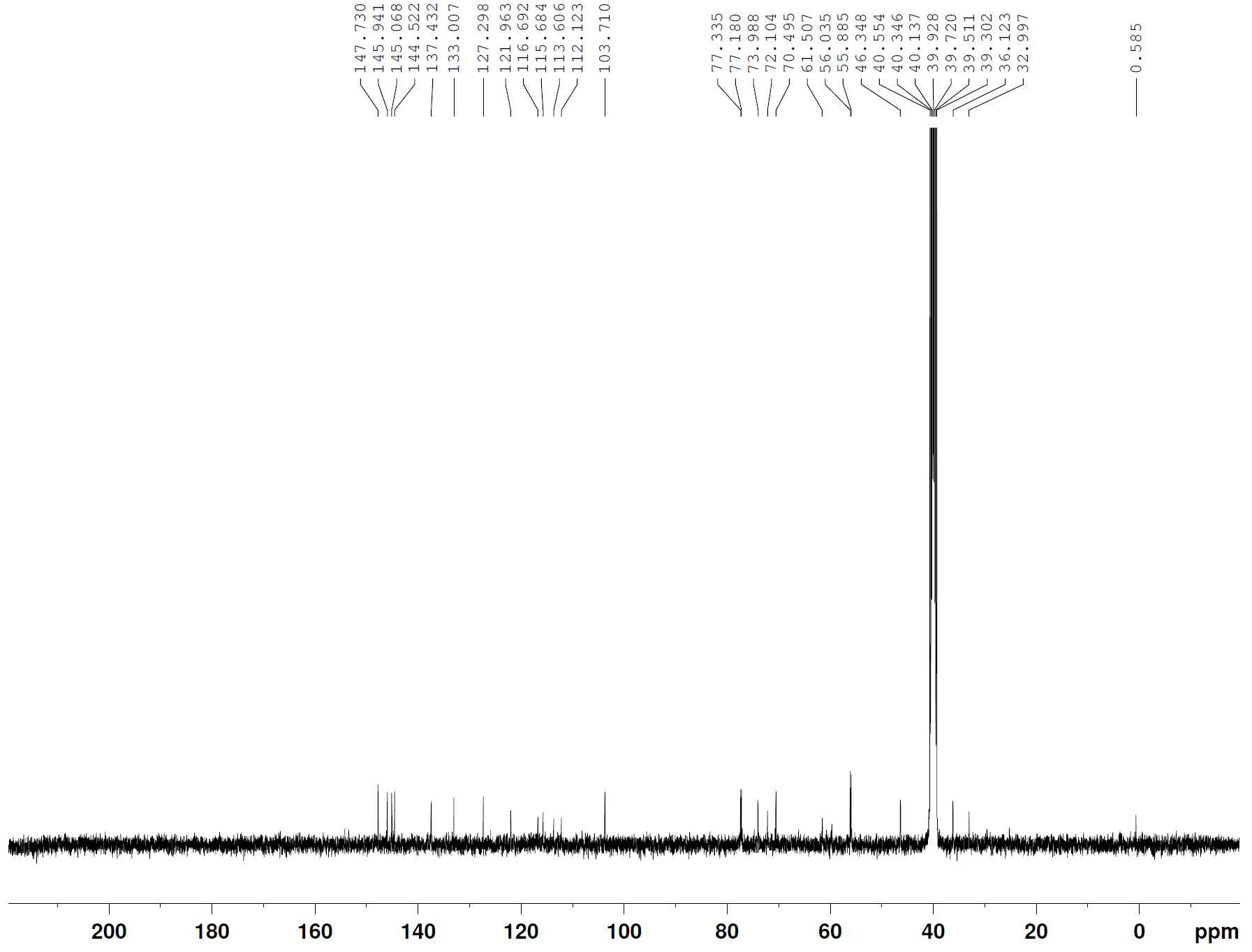 13C-NMR spectrum of compound 7