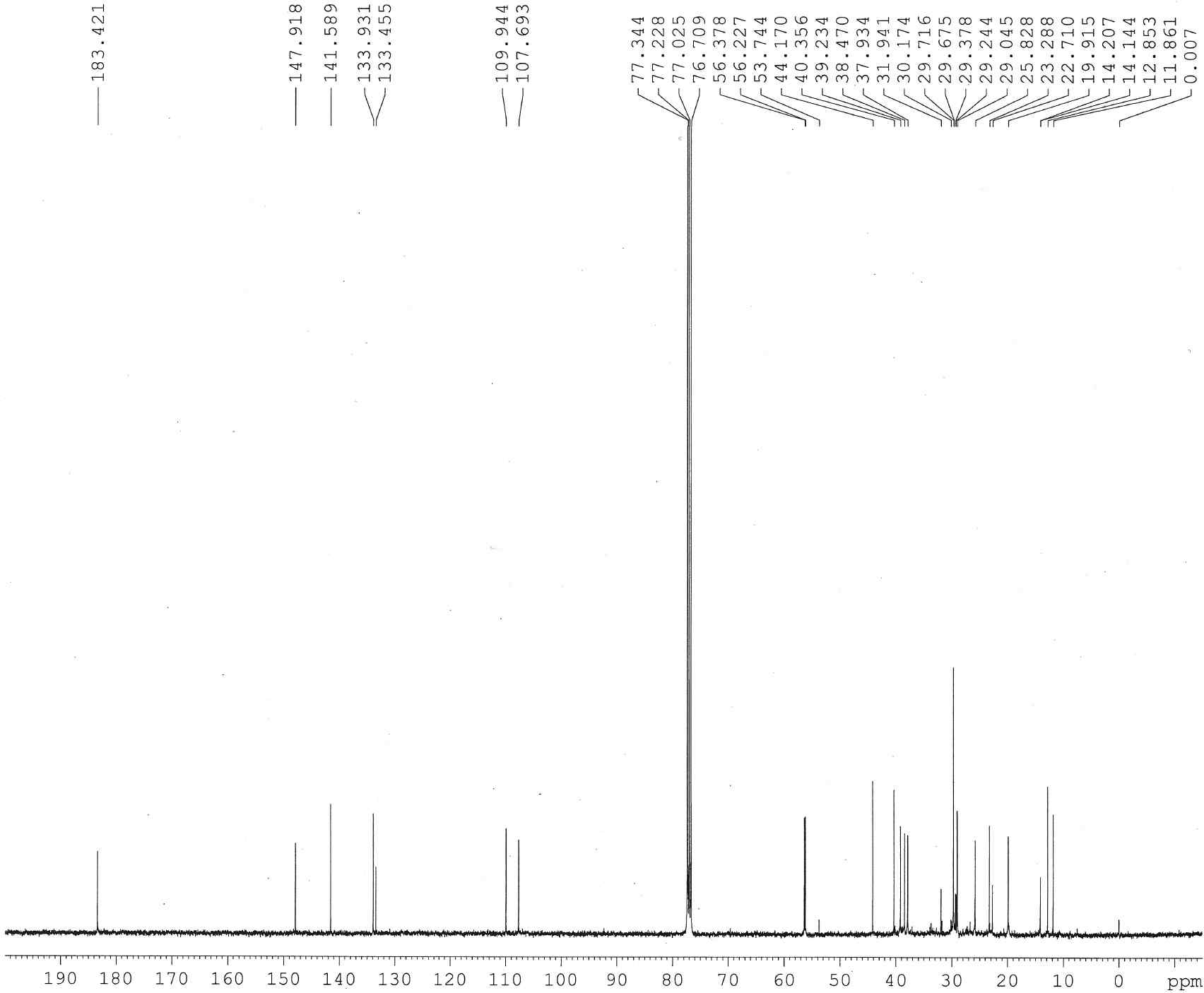 1H-NMR spectrum of compound 8