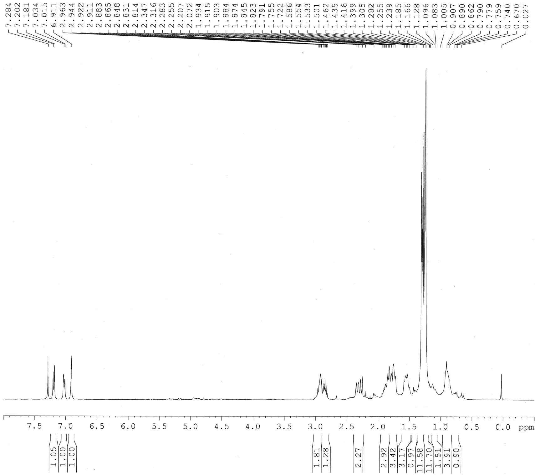 1H-NMR spectrum of compound 9