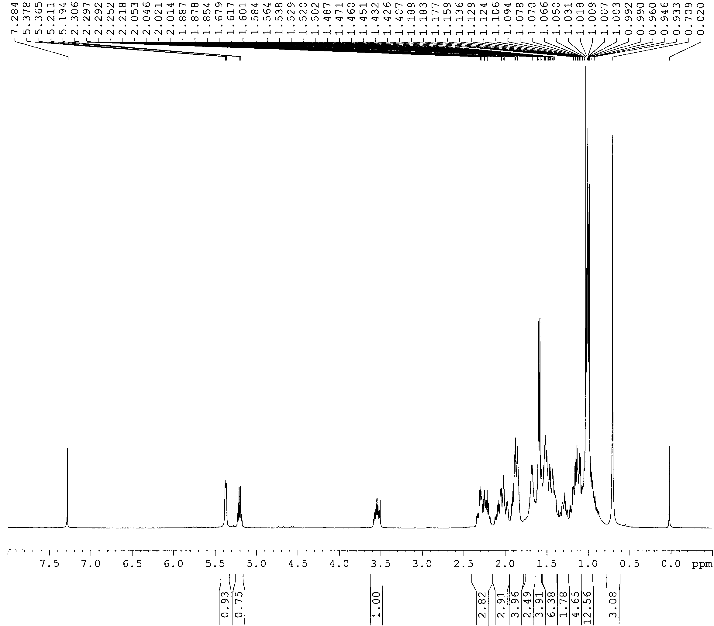 1H-NMR spectrum of compound 3