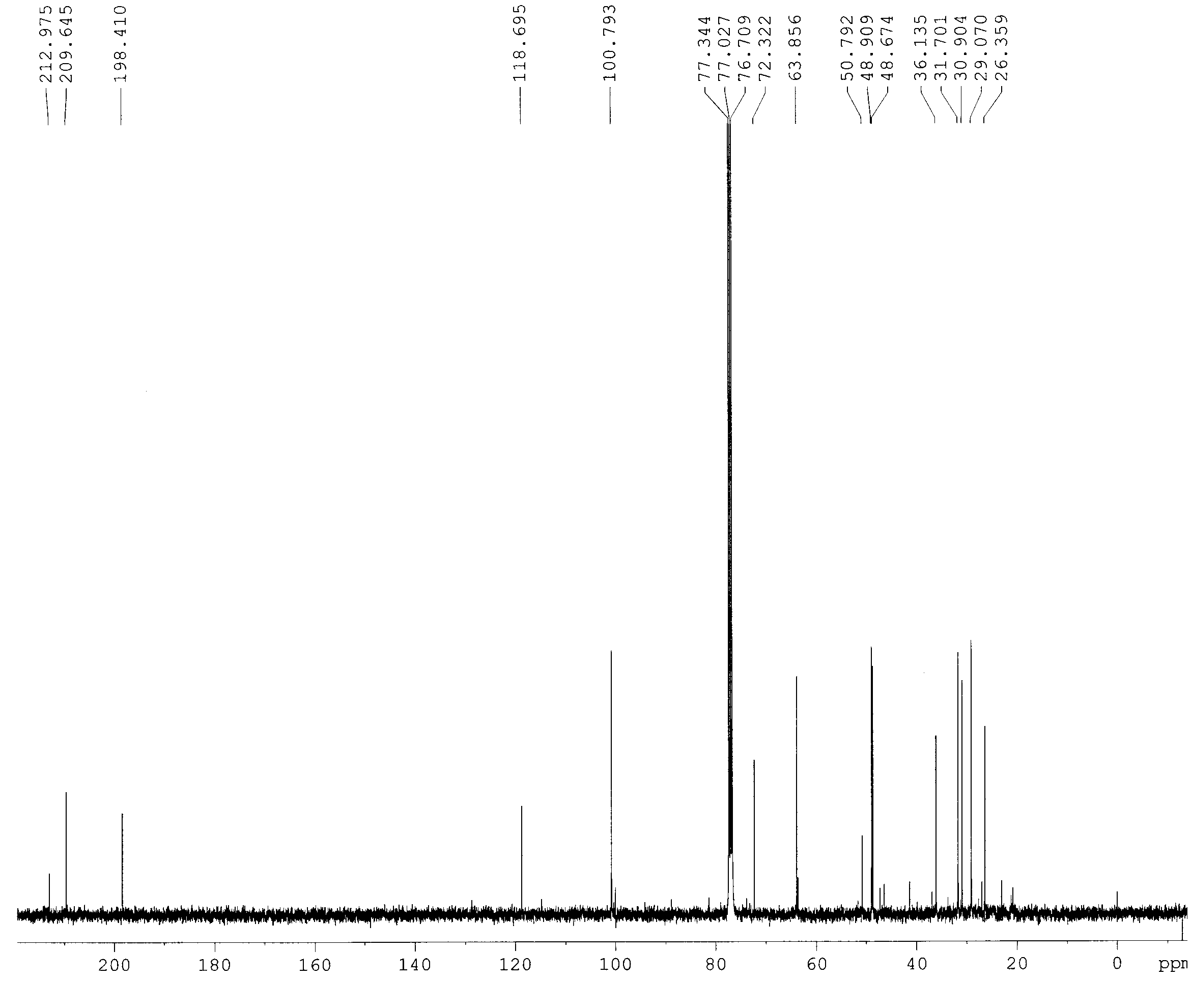 13C-NMR spectrum of compound 6