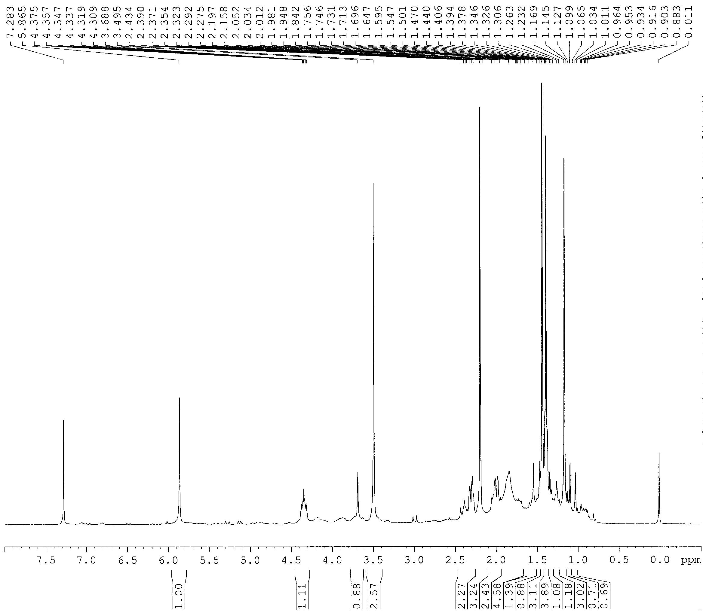 1H-NMR spectrum of compound 6