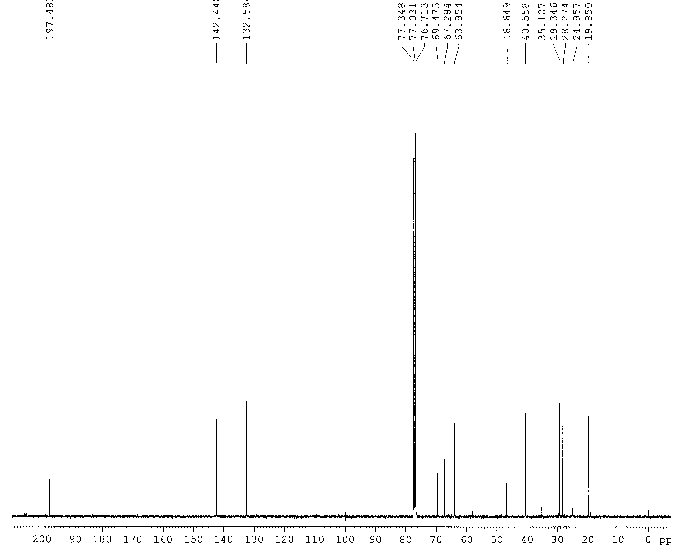 13C-NMR spectrum of compound 7