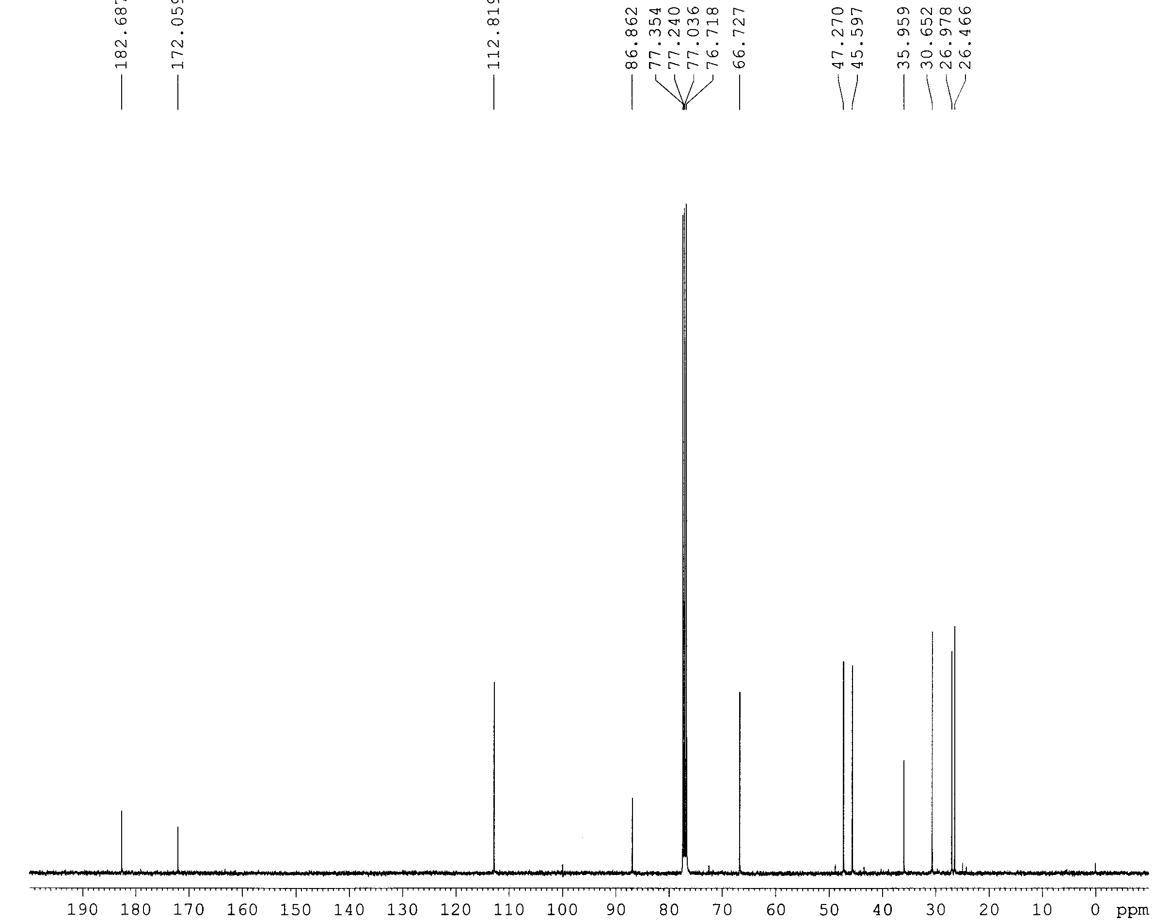13C-NMR spectrum of compound 8