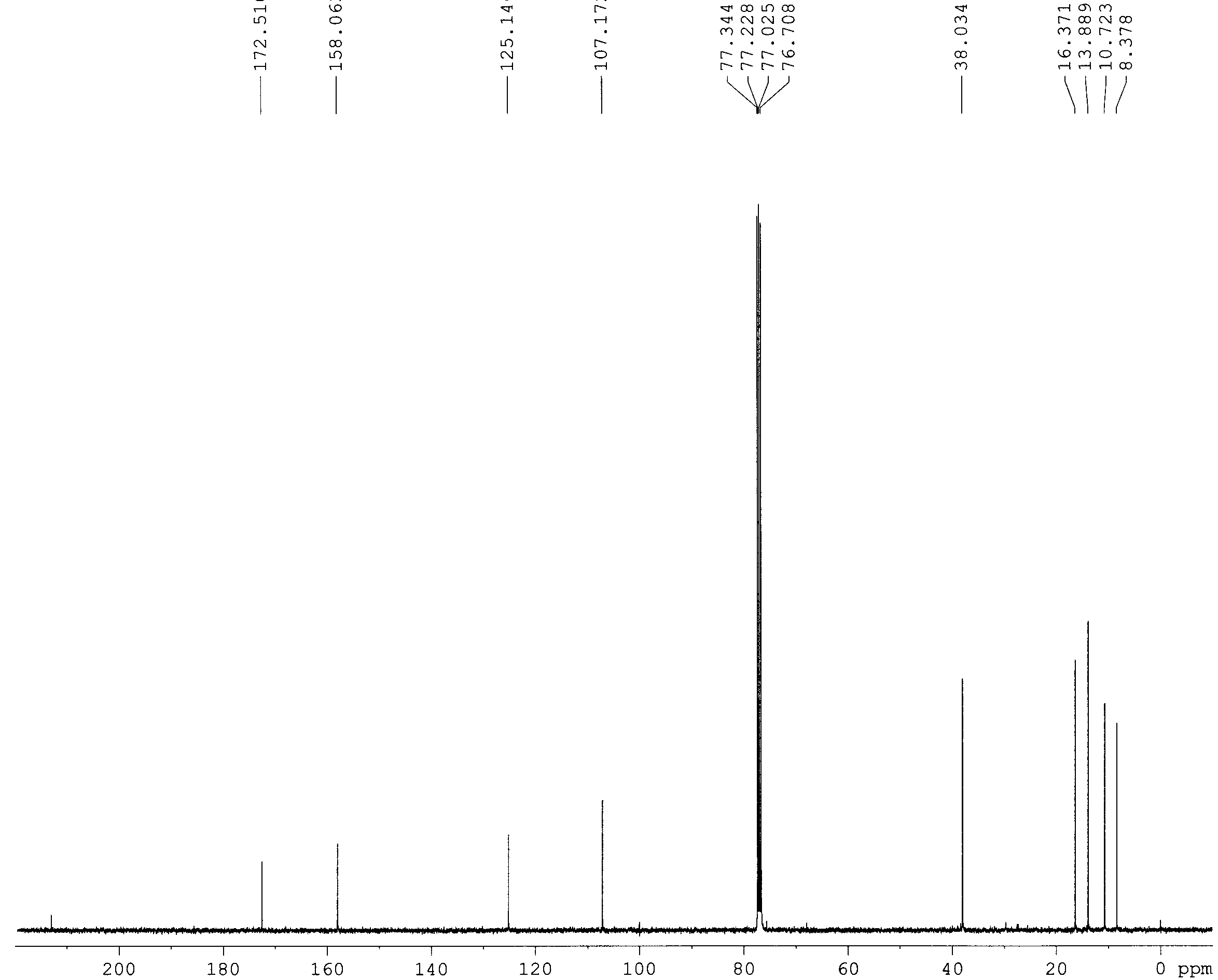 13C-NMR spectrum of compound 9