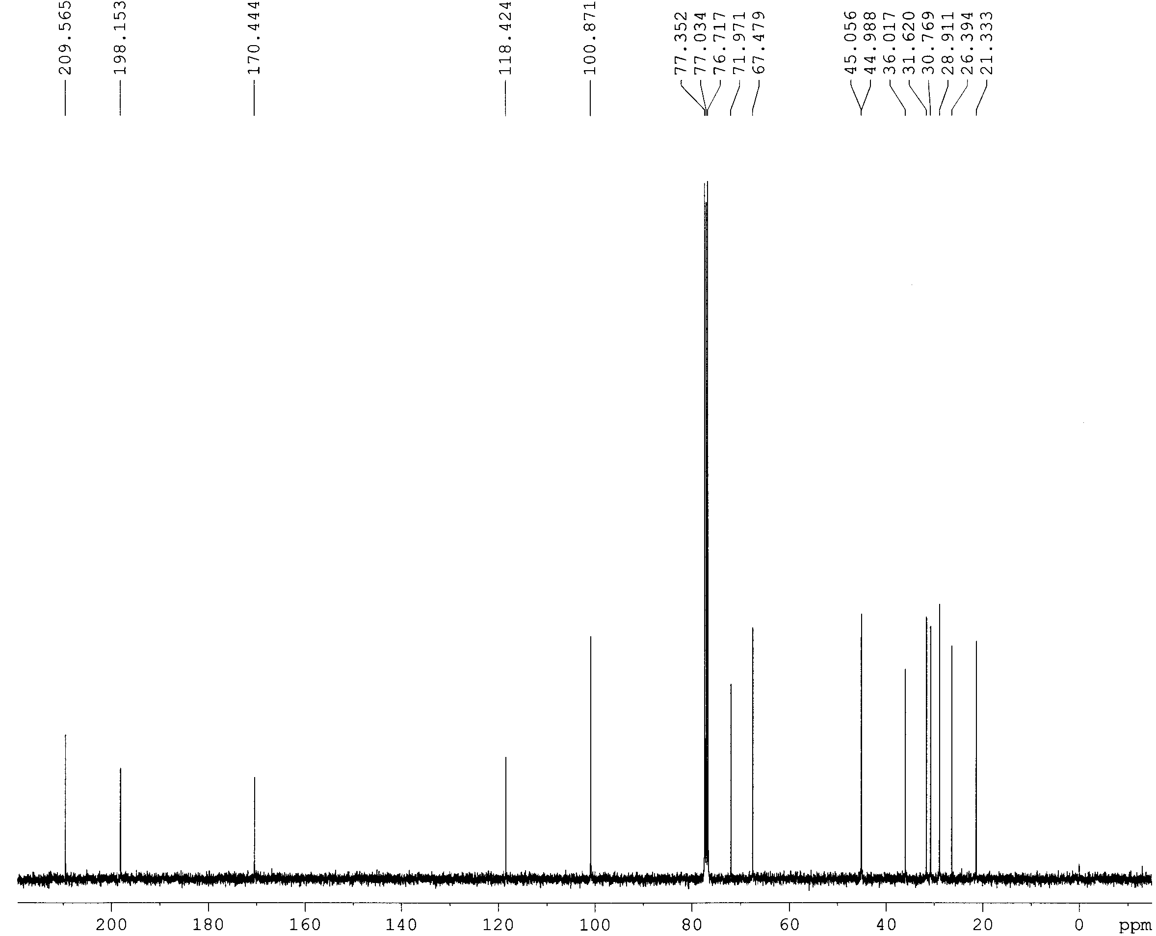 13C-NMR spectrum of compound 10