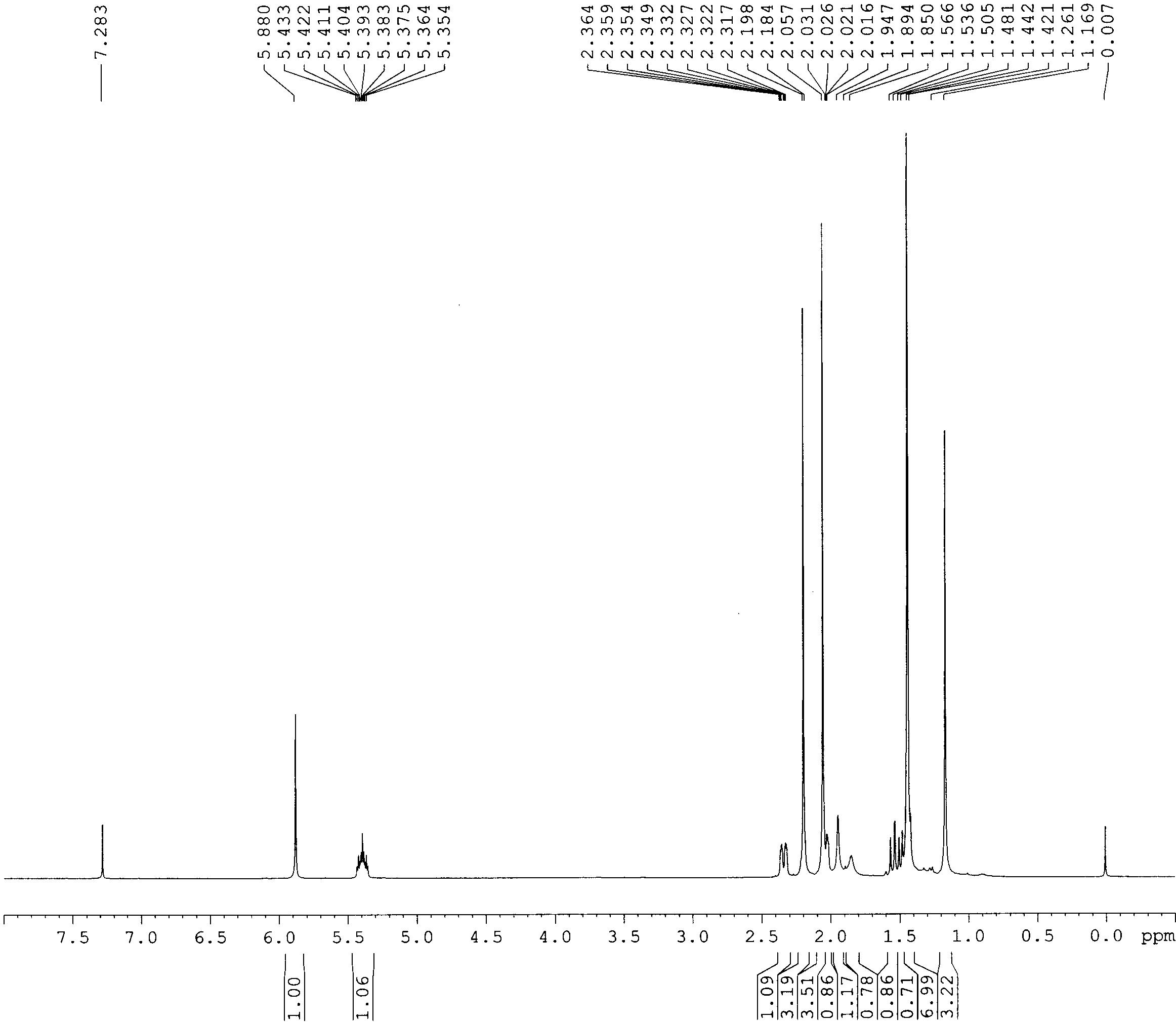 1H-NMR spectrum of compound 10