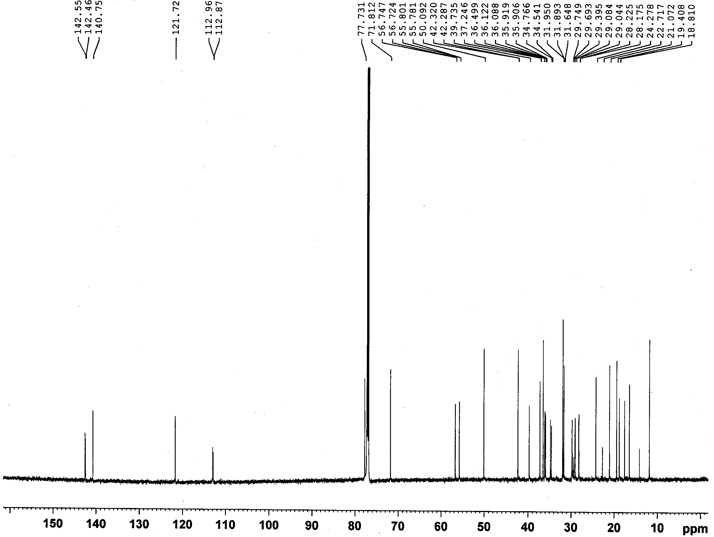 13C-NMR spectrum of compound 13