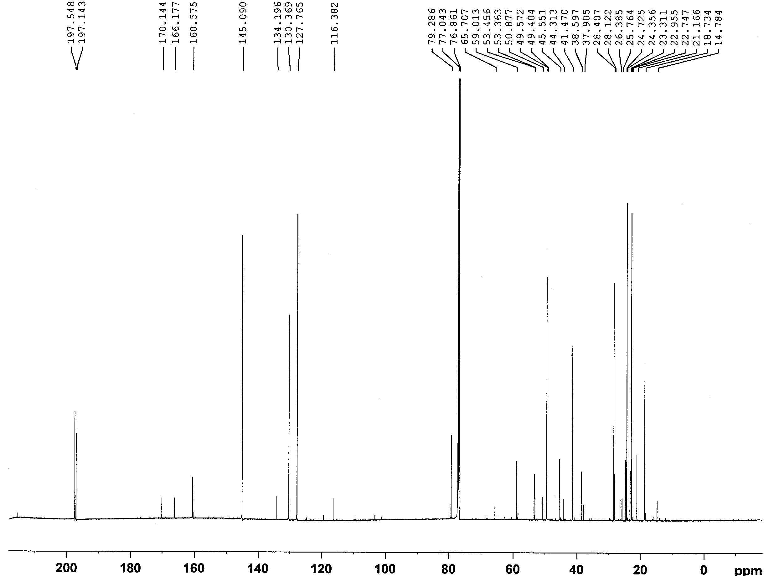 13C-NMR spectrum of compound 14