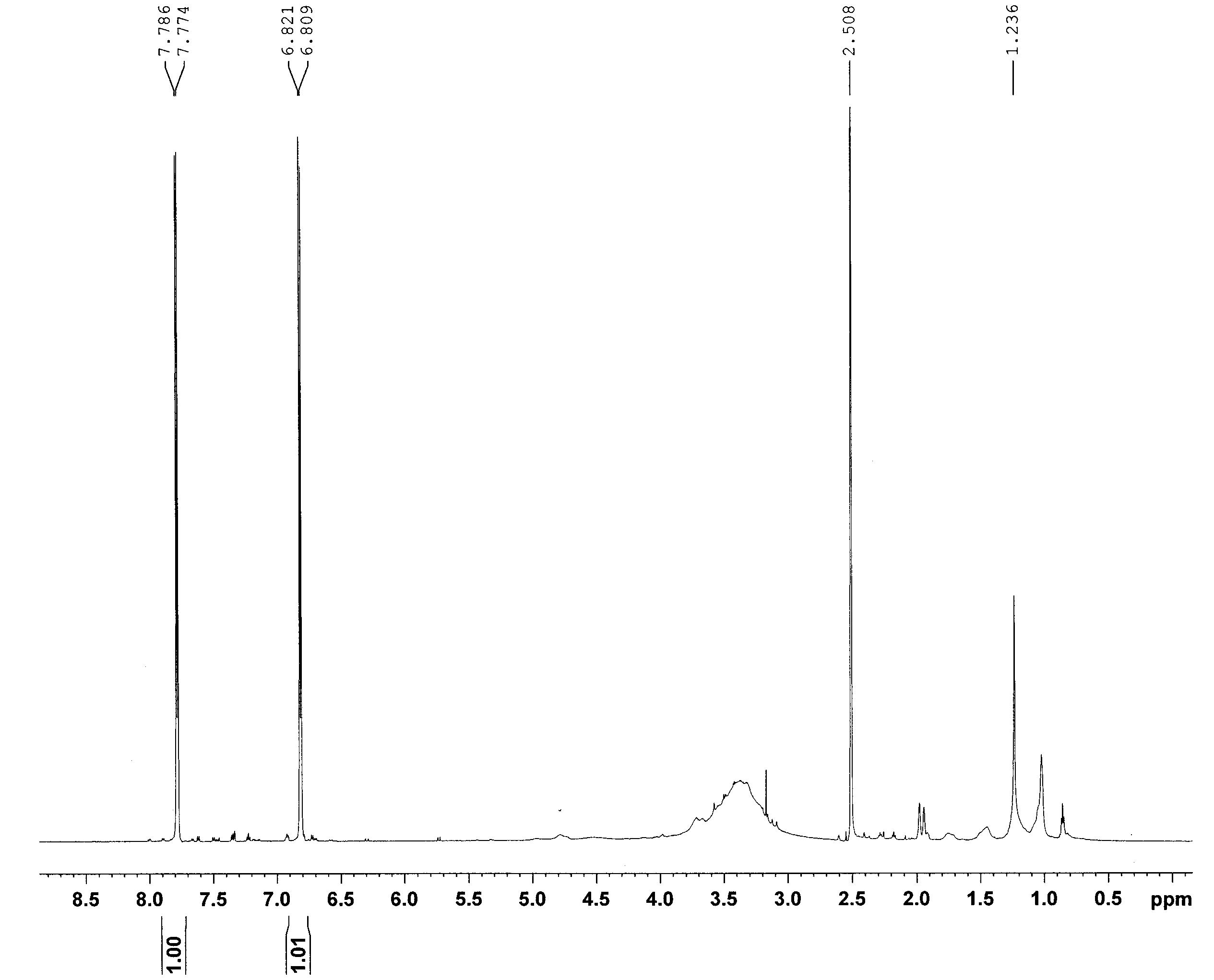 1H-NMR spectrum of compound 15