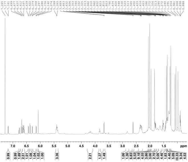 1H-NMR spectrum of compound 17