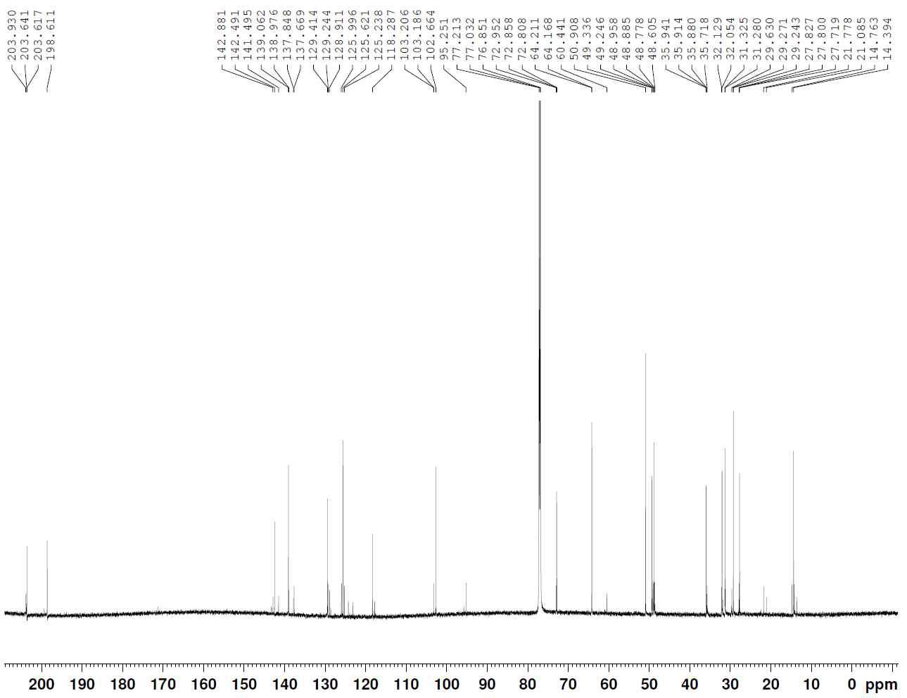 13C-NMR spectrum of compound 18