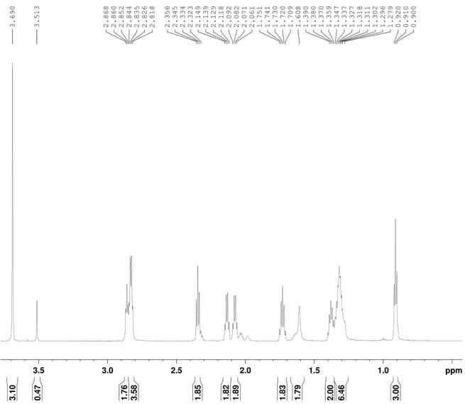 1H-NMR spectrum of compound 19