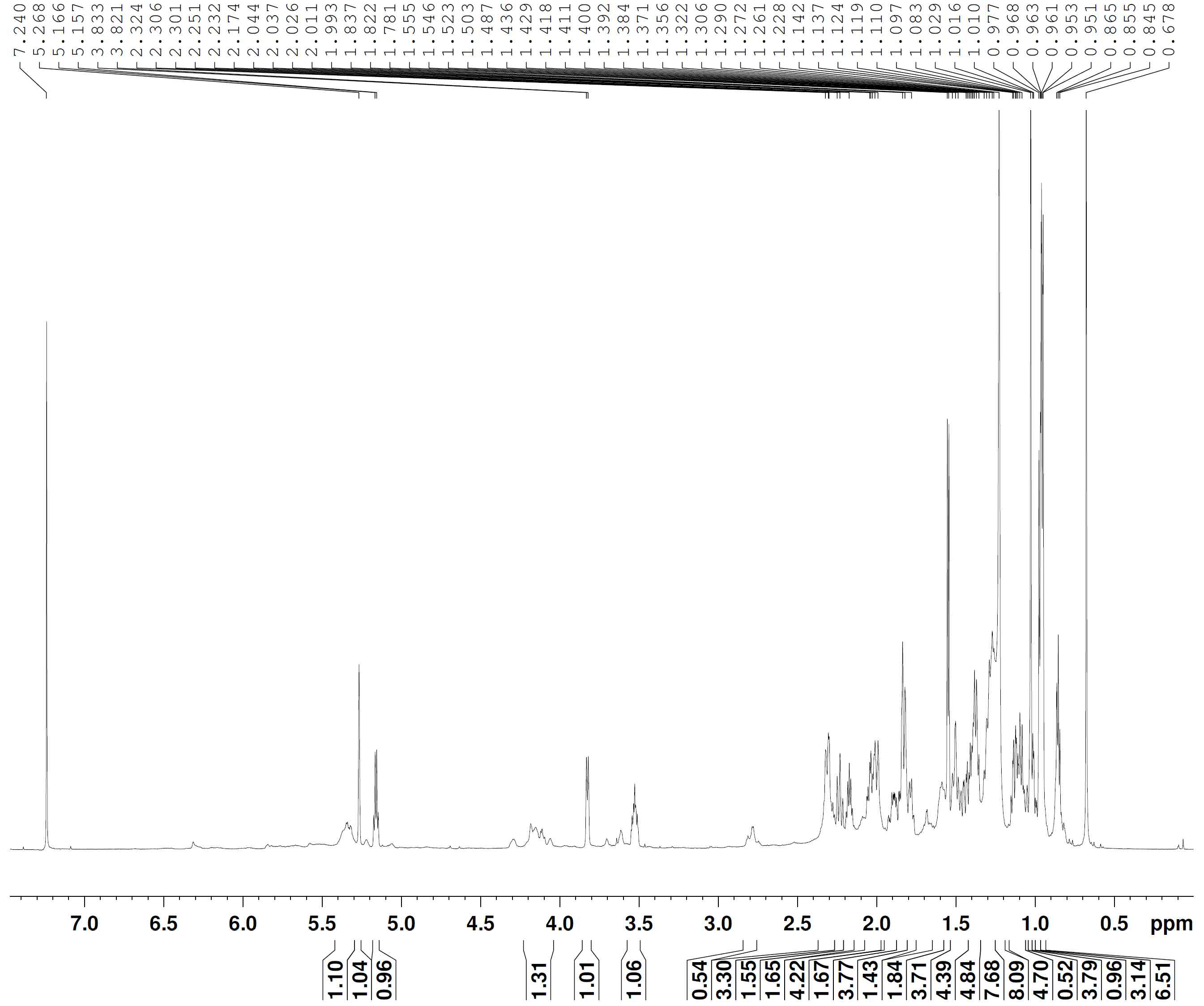 13C-NMR spectrum of compound 21