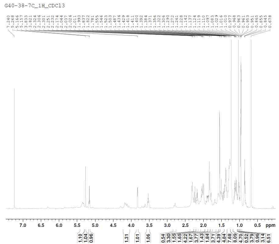 1H-NMR spectrum of compound 21