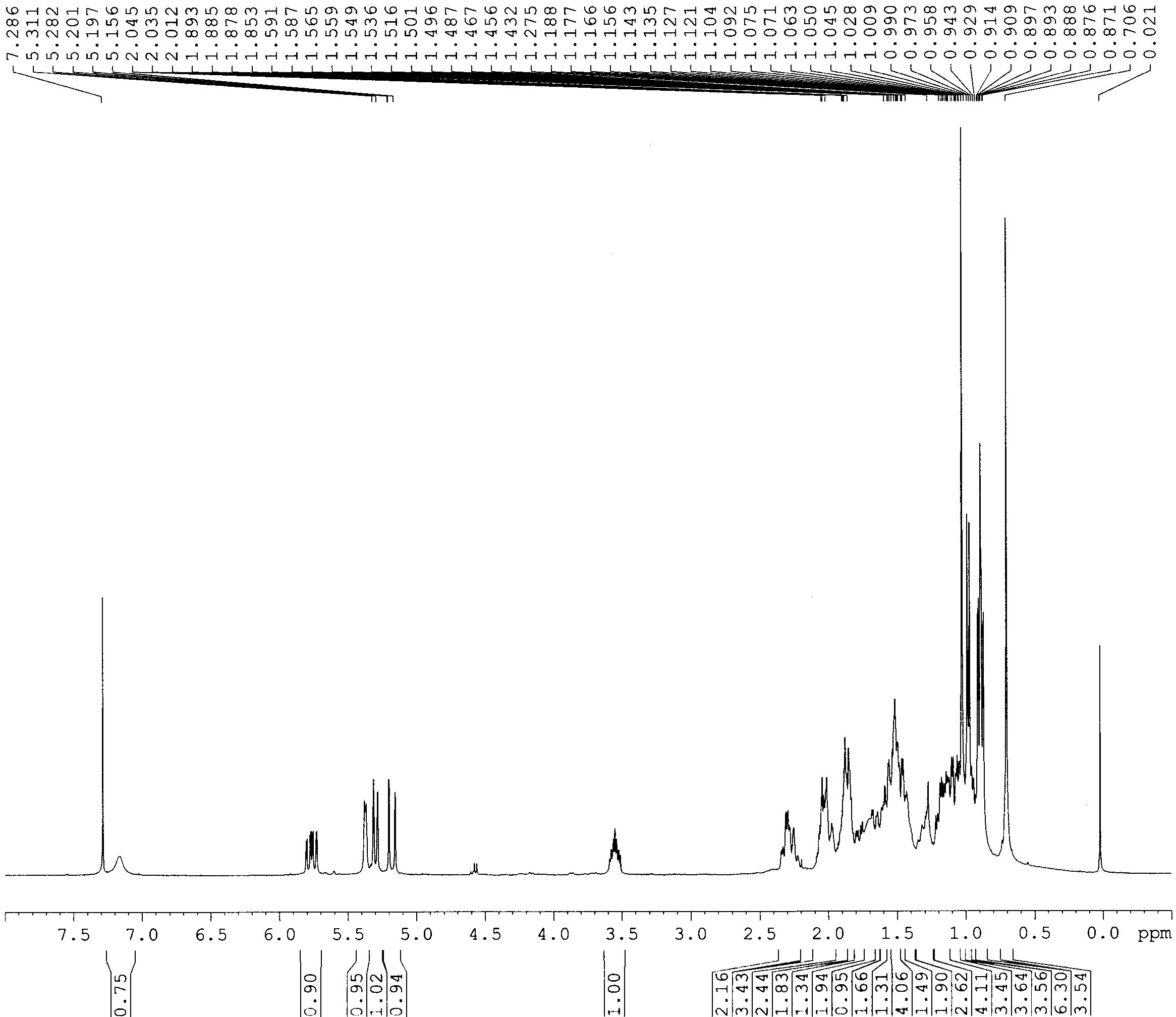 1H-NMR spectrum of compound 22