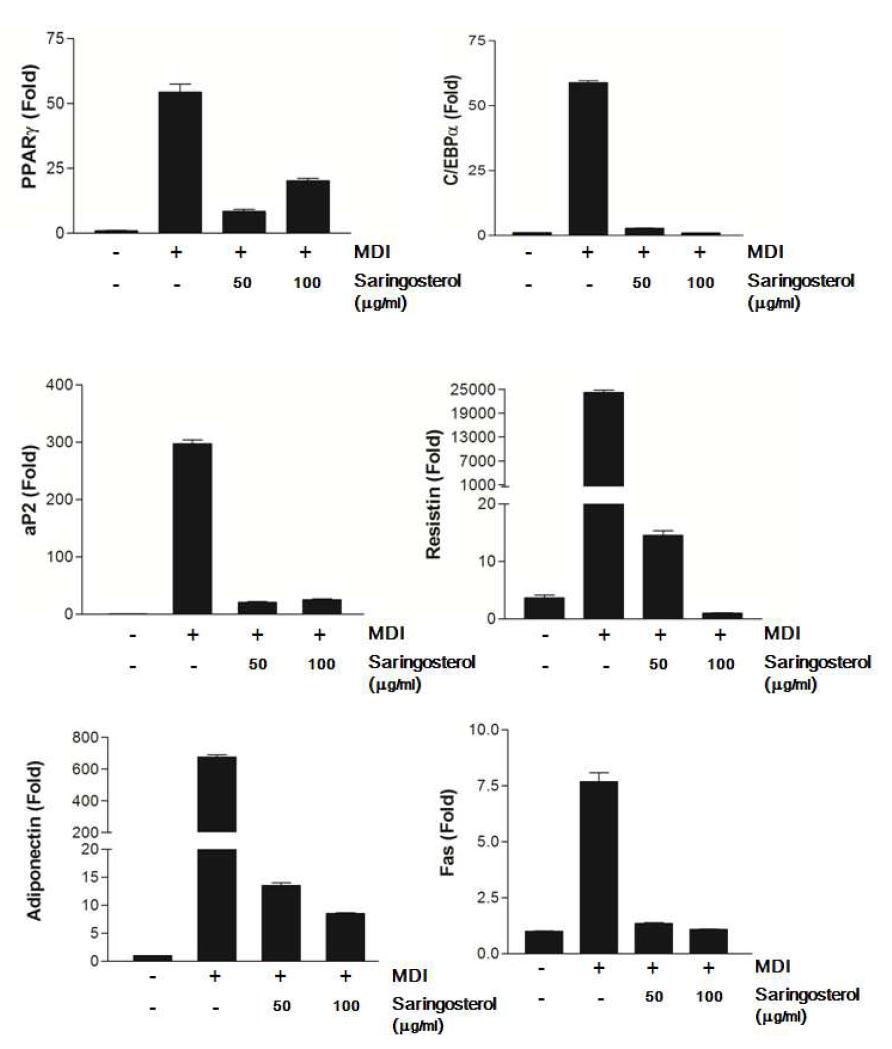 The effects of extracts of saringosterol on PPARr, C/EBPα, adipokine mRNA expression in differented 3T3-L1 cells