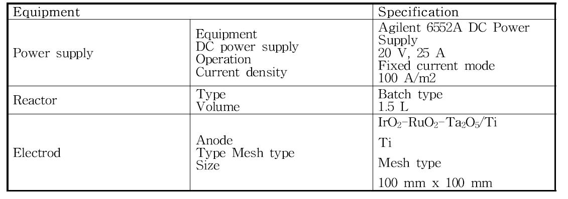 Specification of experimental apparatus and electrode used in this study
