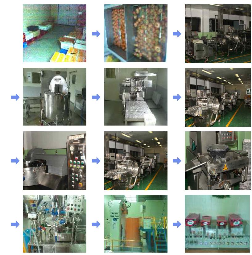 참여기업 HMR제품 생산화 공정 과정 (예)