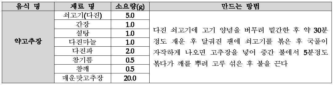 2차 개발된 중국 수출용 비빔밥 소스(매운맛)