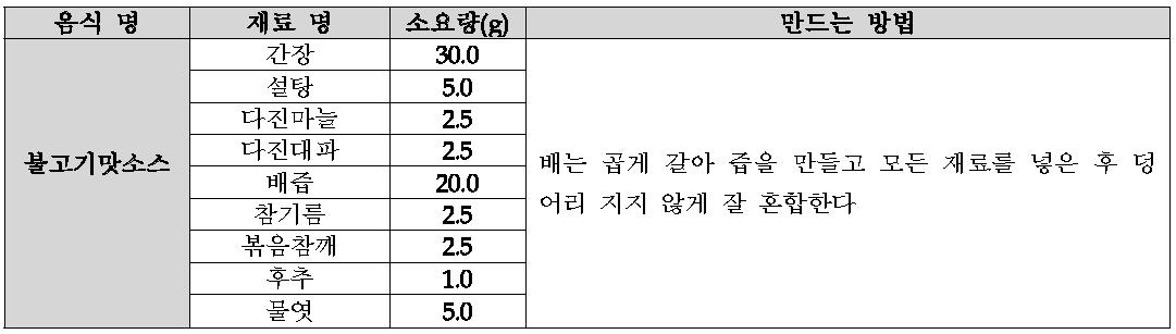 2차 개발된 중국 수출용 비빔밥 소스(불고기맛)