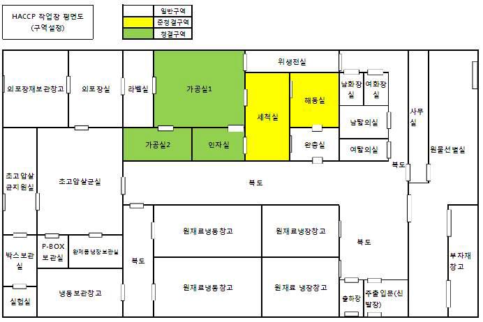 작업장 평면도 작성