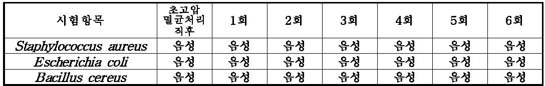 전통비빔밥 자체 미생물 실험 결과