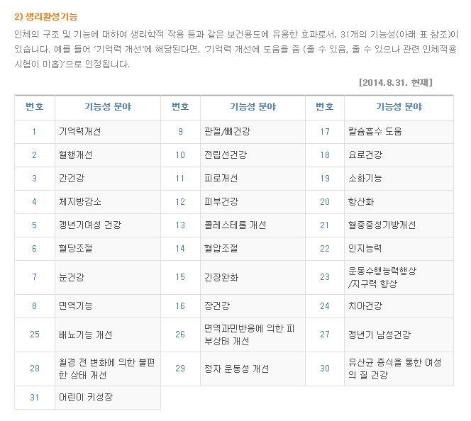 건강기능식품 개별인정 항목(2014.08.31현재)