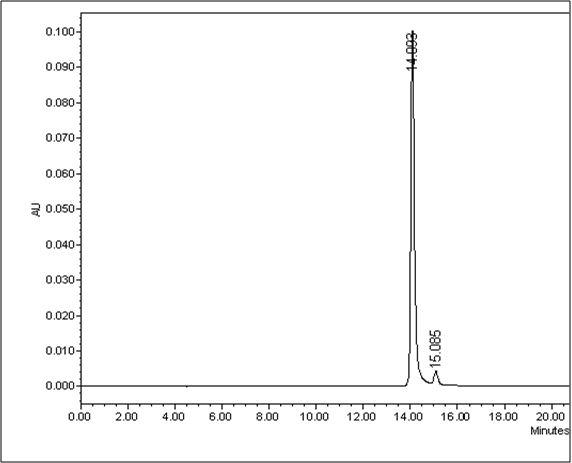 HPLC chromatogram ofHomoflavoyadorinin B isolatedfrom V.albumvar.coloratum