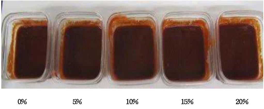 참외 불량과 당액 첨가량에 따른 고추장 소스