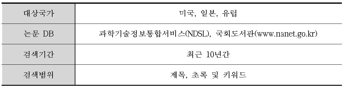 논문분석 범위