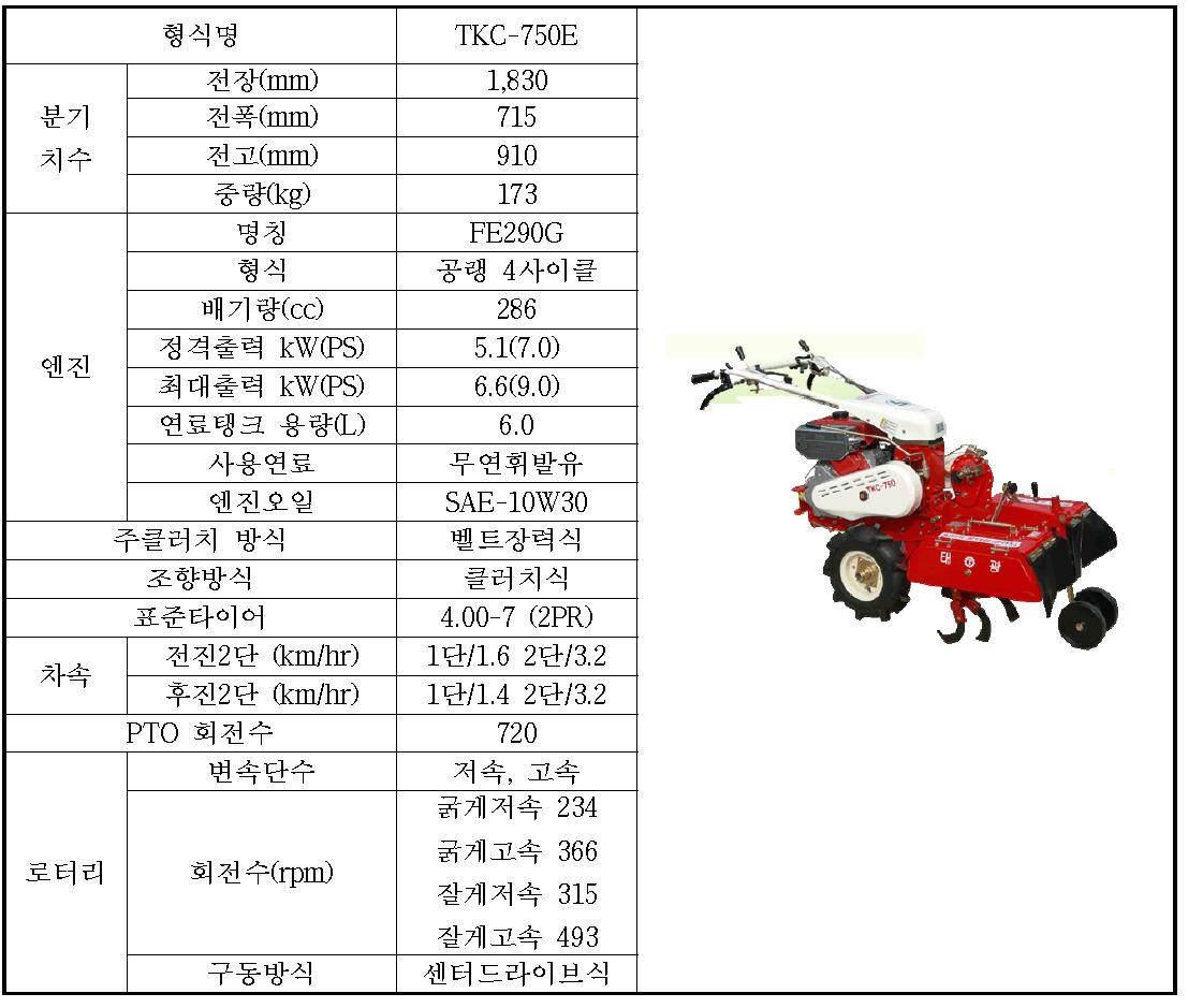 공시관리기의 공식제원