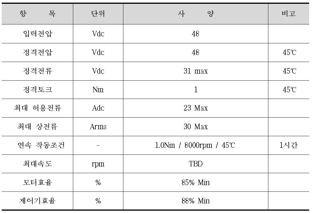 모터 설계 요구사항