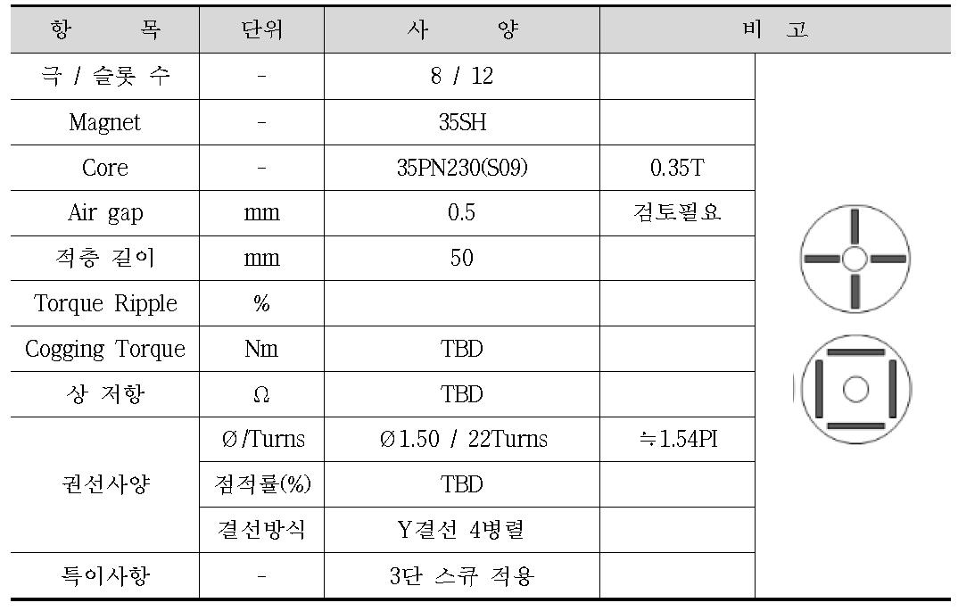 모터 설계 결과 (IPM)