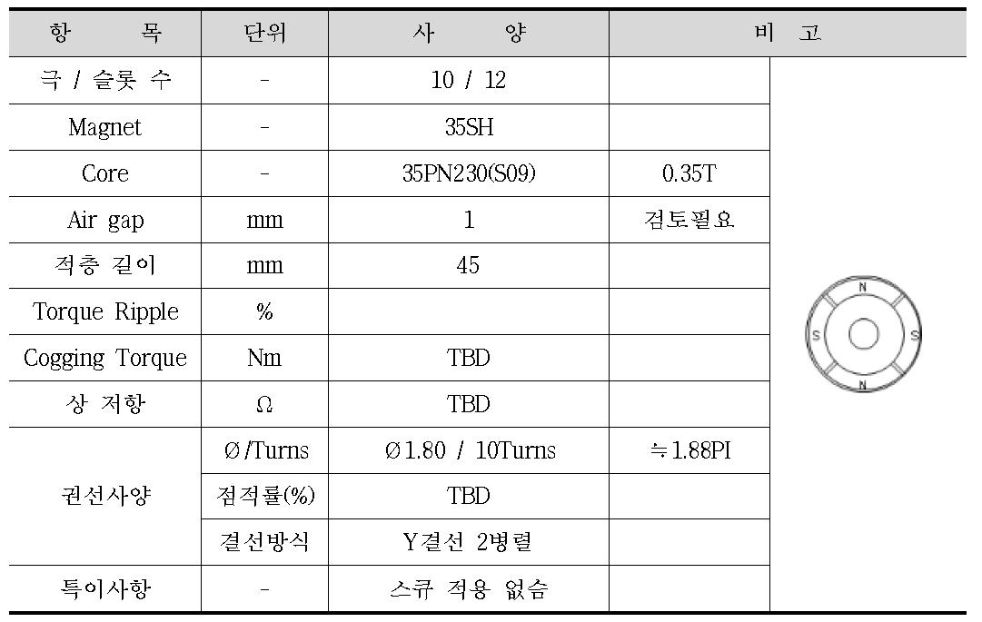 모터 설계 결과 (SPM)