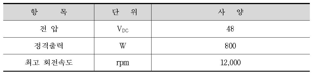 적용 모터의 사양