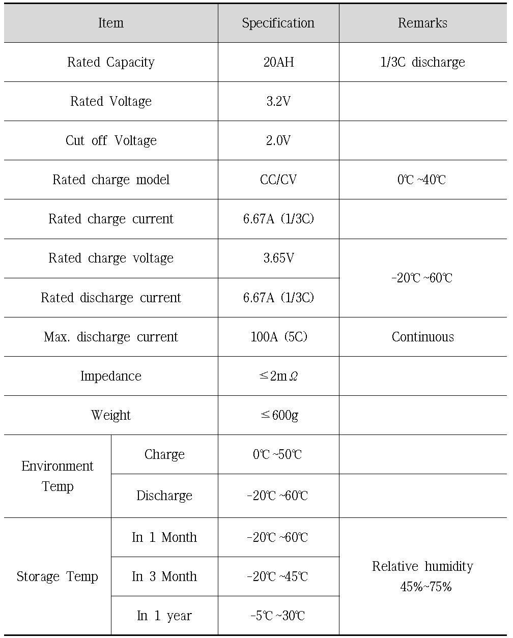 배터리셀의 사양