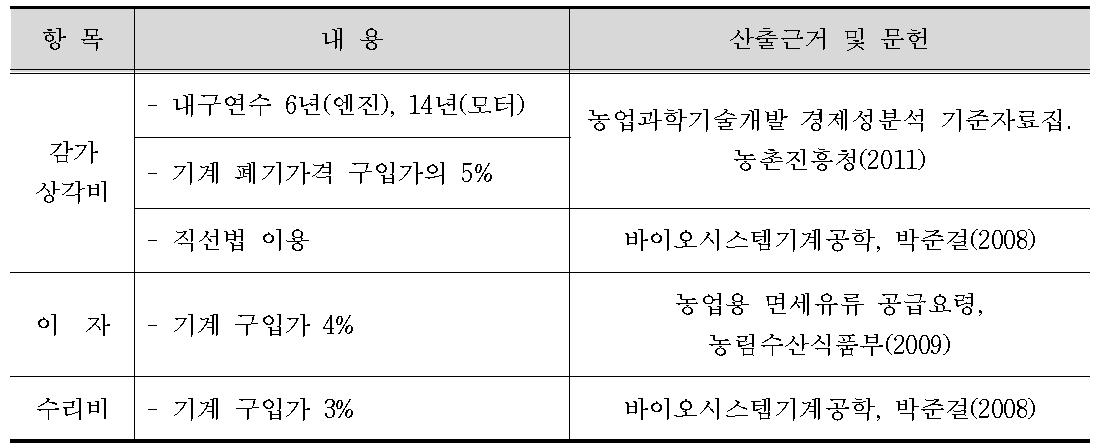 고정비 항목